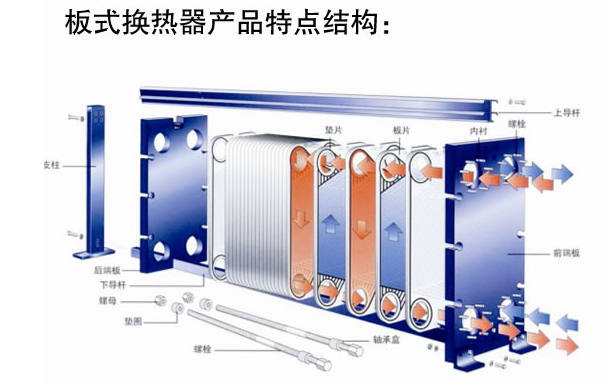 板式换热器